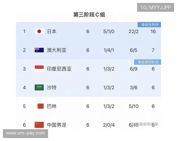 2026世界杯扩军至48支球队最新消息及各大洲分配方案解读 2026世界杯扩军至48支球队最新消息及各大洲分配方案解读