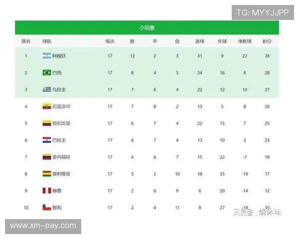 2026世预赛欧洲区积分榜首:强队角逐激烈,实力对比逐渐显现 2026世预赛欧洲区积分榜首:强队角逐激烈,实力对比逐渐显现