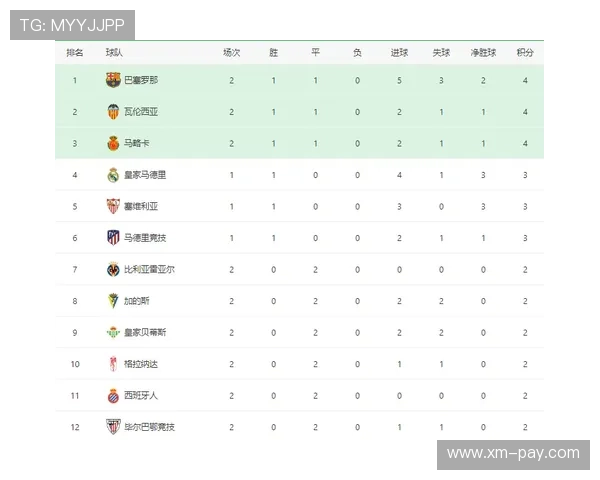 最新西班牙乙级联赛积分榜深度解析球探体育独家数据解读 最新西班牙乙级联赛积分榜深度解析球探体育独家数据解读